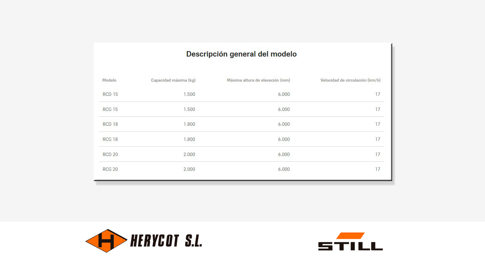 Descripción general - Carretilla Diésel y de Gas STILL RCD/RCG 15-20