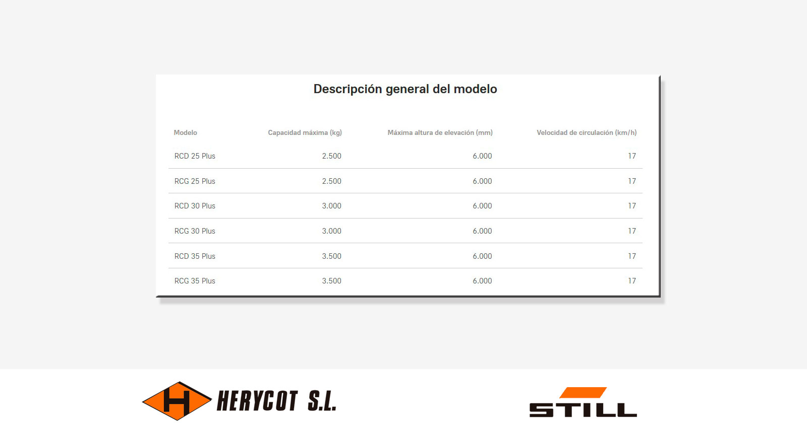 Descripción general - Carretilla Diésel y de Gas STILL RCD/RCG 15-20