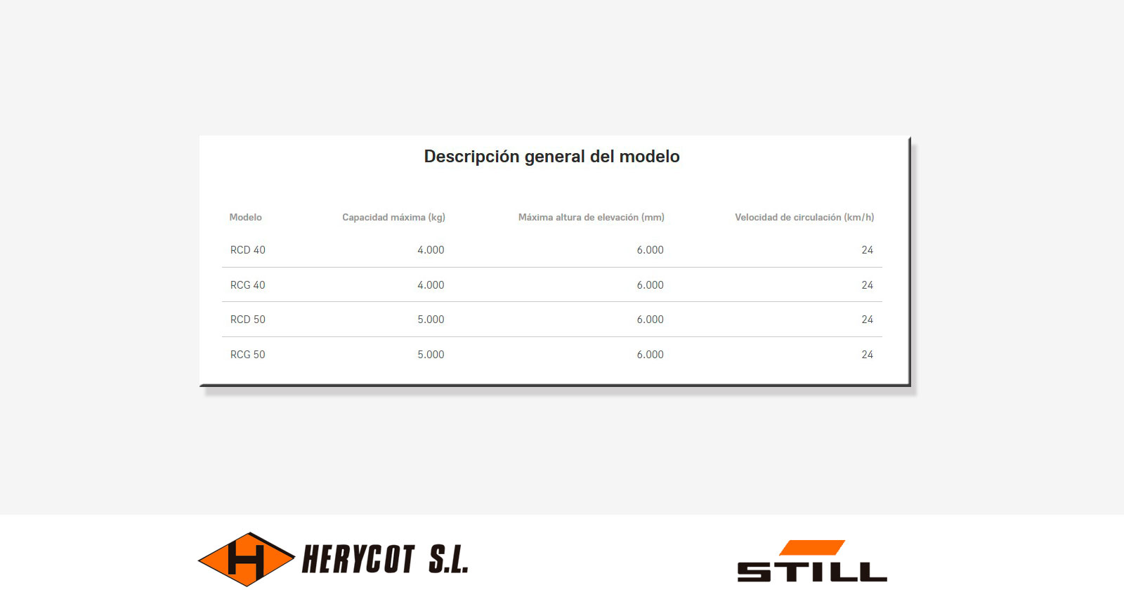 Descripción general - Carretilla Diésel y de Gas STILL RCD/RCG 40-50