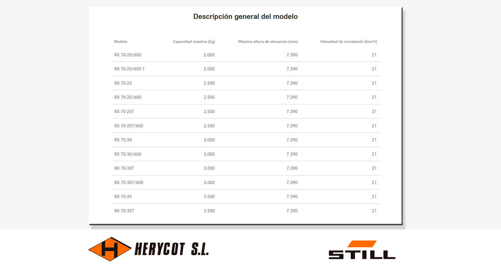 Descripción general - Carretilla Diésel y de Gas STILL RX 70 2,0 - 3,5 t