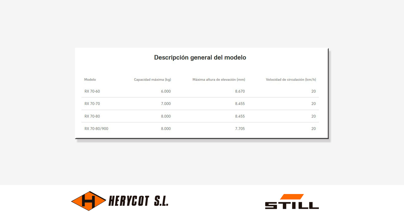 Descripción general - Carretilla Diésel STILL RX 70 6,0 - 8,0 t
