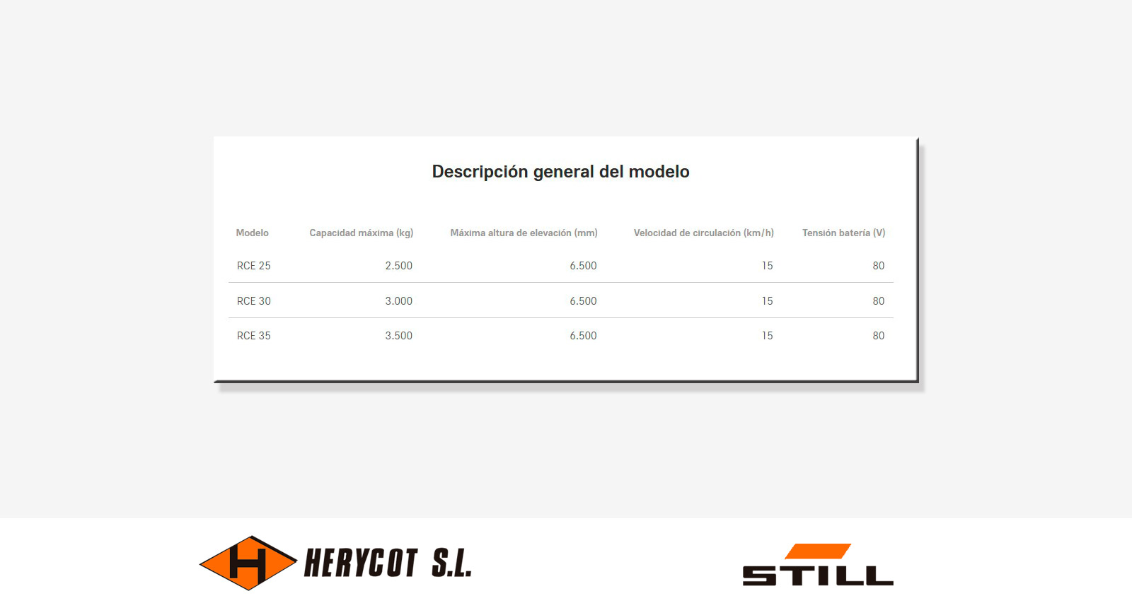 Descripción general - Carretilla Eléctrica STILL RCE 25-35