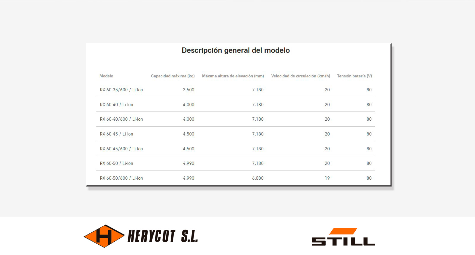Descripción general - Carretilla Eléctrica STILL RX 60 3,5 – 5,0 t